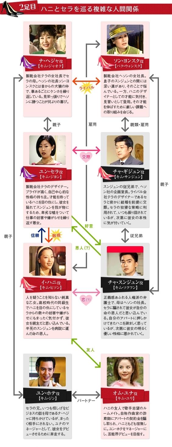 「トマト」相関図