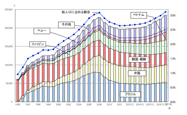 愛知県の外国人国籍別内訳（2017年6月末時点）