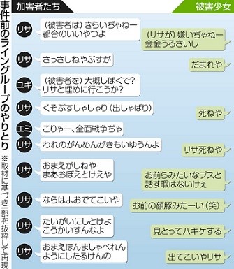 物騒なLINEのやりとり