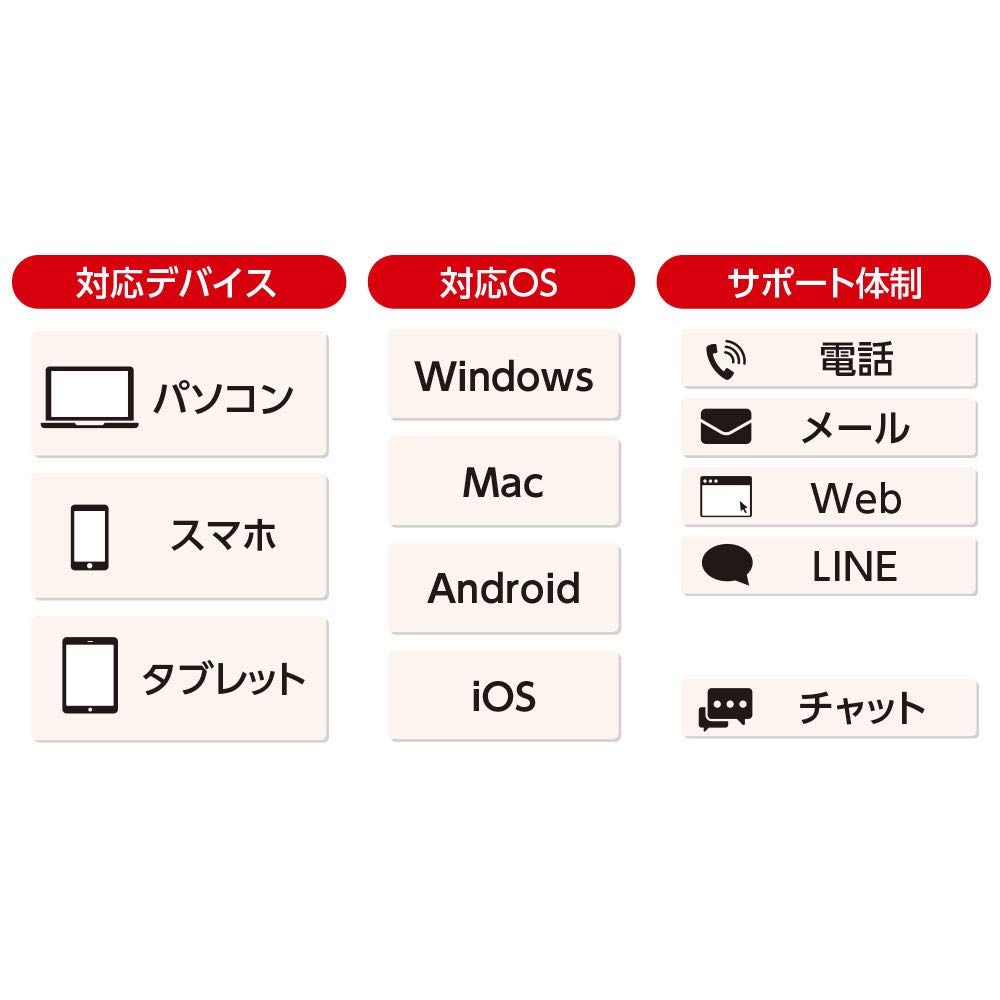 ウイルスバスター　クラウド（最新版）　1年3台版　オンラインコード版