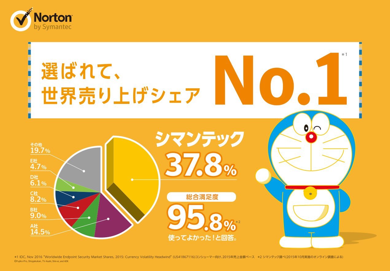 ノートン　セキュリティ　プレミアム（最新）　3台3年版　パッケージ版