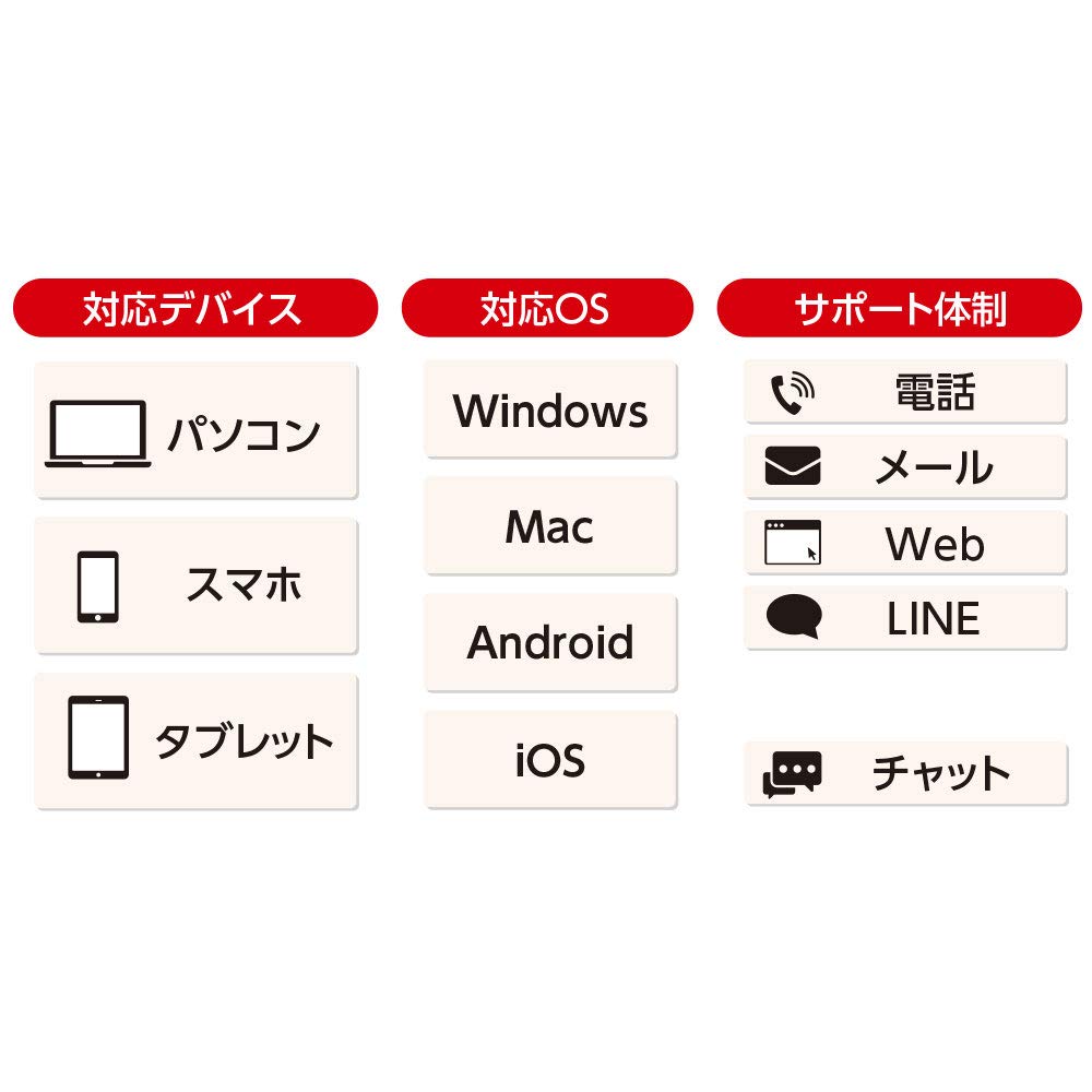 ウイルスバスター　クラウド（最新版）　1年3台版　オンラインコード版