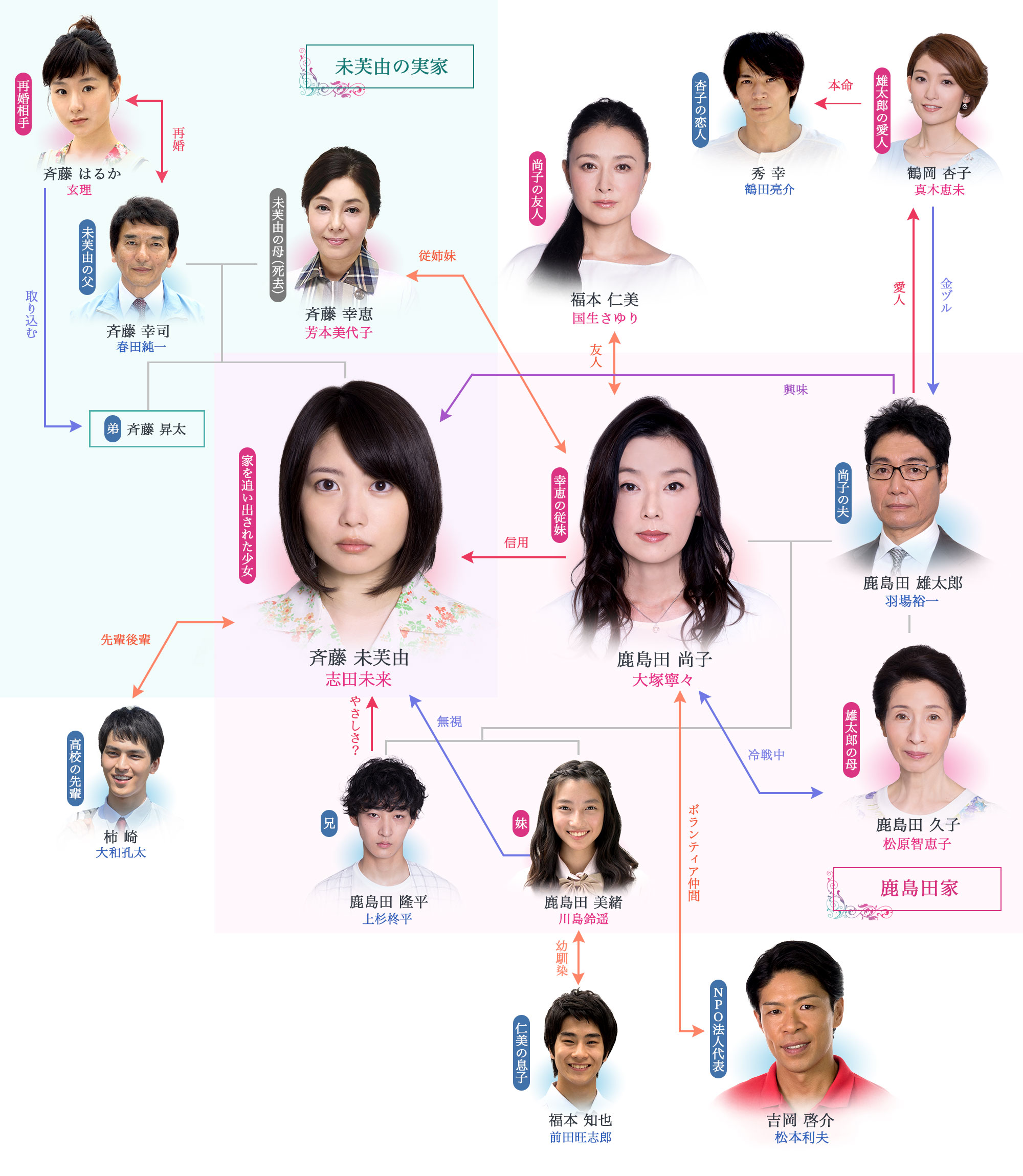 35位：ウツボカズラの夢