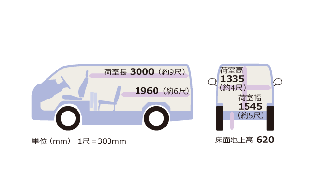 1位：トヨタ ハイエースバンDX	