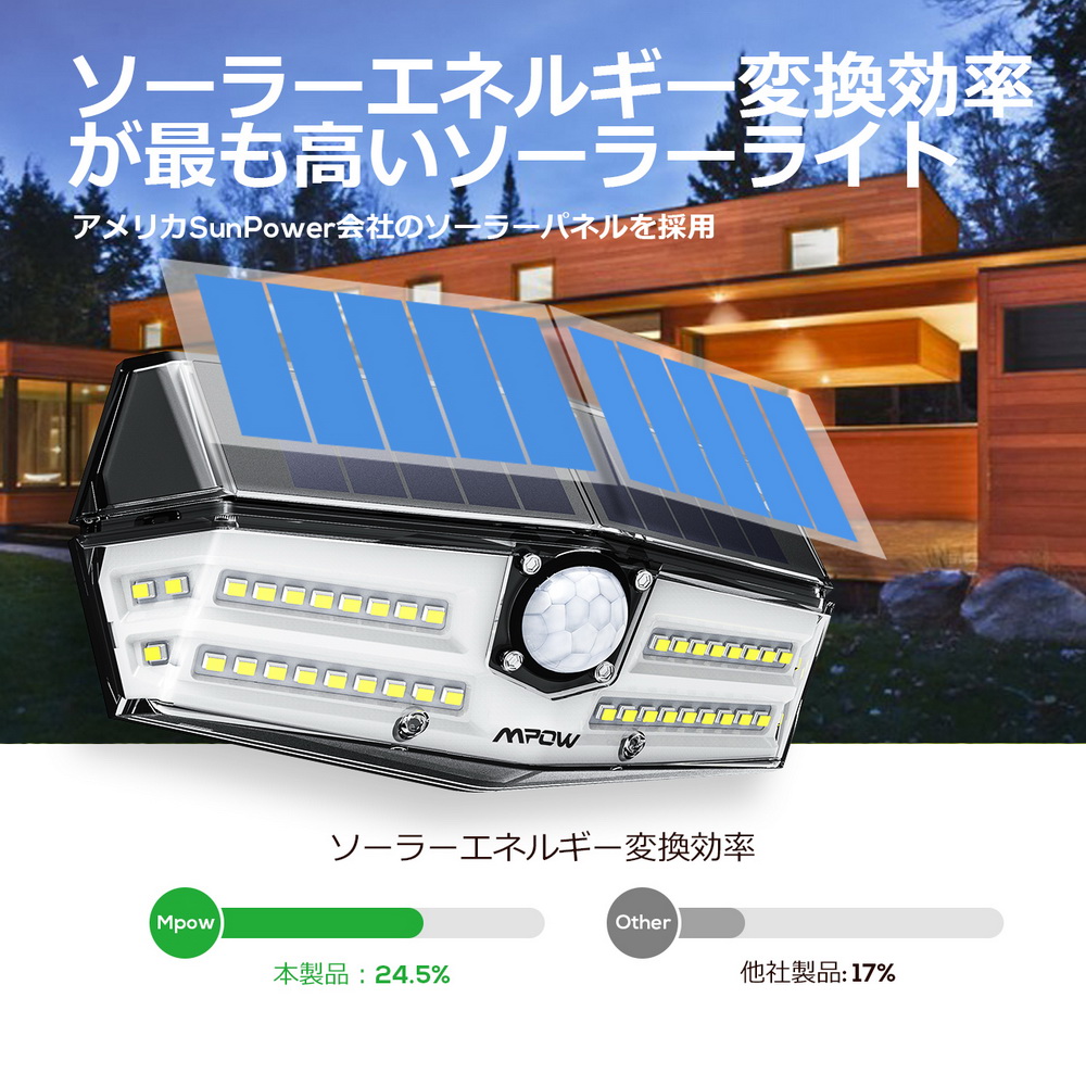 10位：Mpow 40LEDセンサーライト２個セット