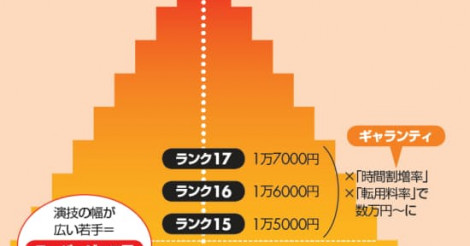 人気声優の年収！推定収入ランキングTOP25【最新】 | RANK1[ランク1]｜ランキングまとめサイト