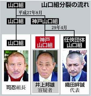 山口組分裂騒動