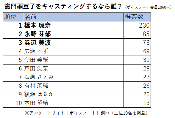 アンケートの結果は？