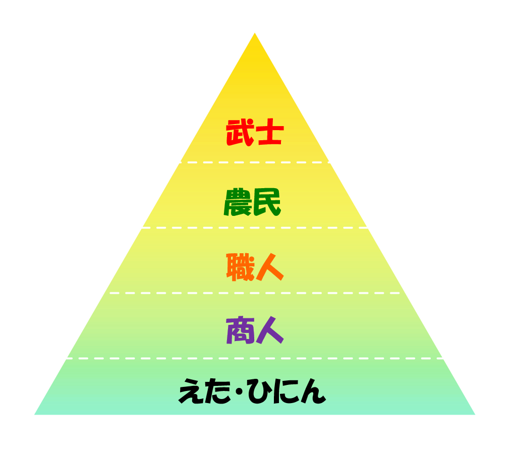 6位：士農工商