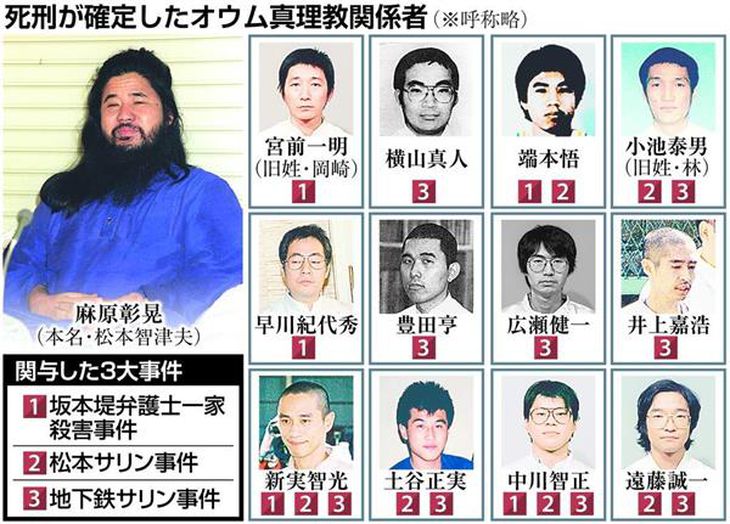 教団と敵対する人物の殺害や無差別テロを実行