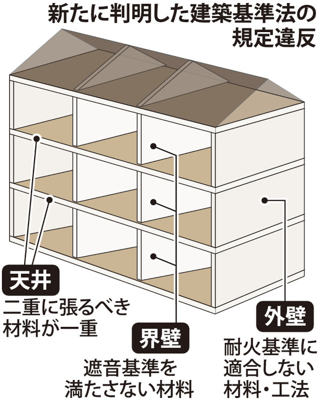 愛知県より名古屋支店事務所の1年間の閉鎖処分