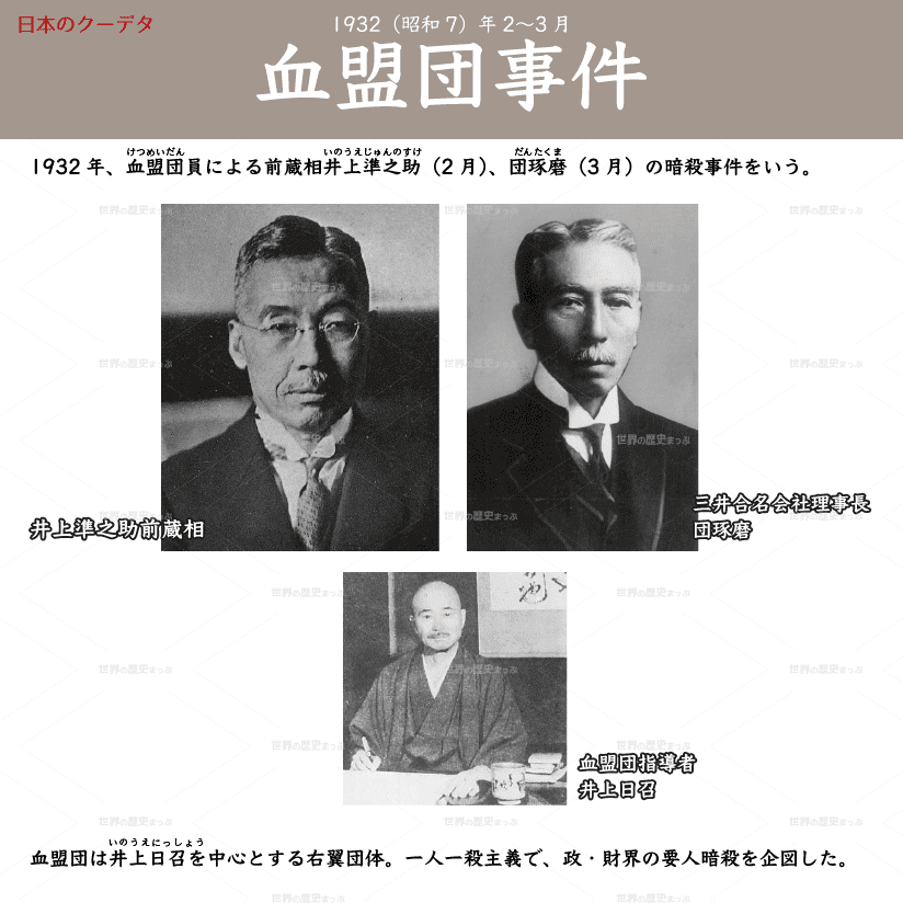 政府に対する国民や軍部の不満が、血盟団事件へと繋がる