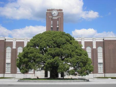 69位：京都大学 農学部 地球環境工学科　偏差値/66 格付けS