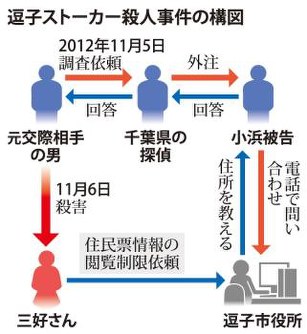 警察が読み上げた情報を基に、三好さんの行方を執拗に探し始める