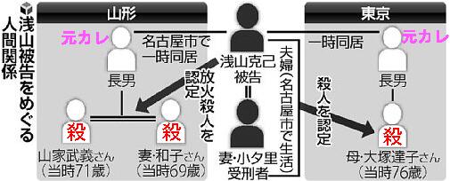 同性愛者によるストーカー