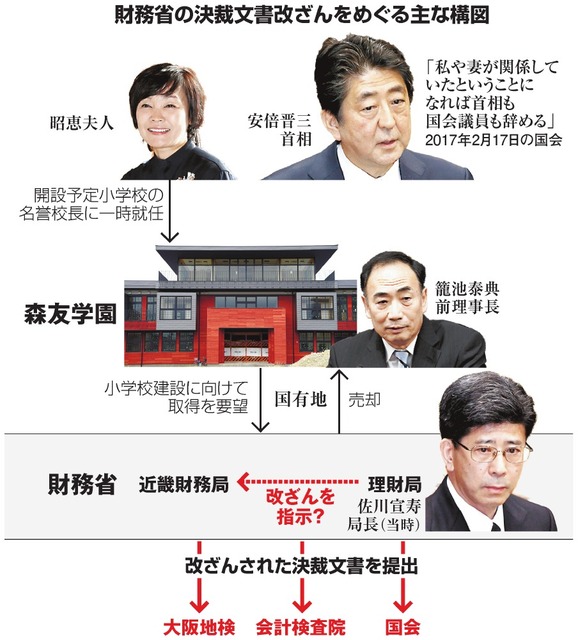 14位：森友学園問題