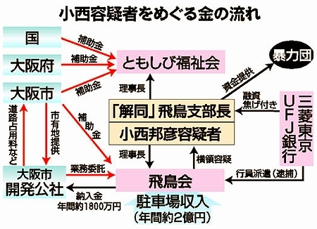 4位：飛鳥会事件