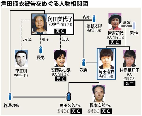 主犯である角田が自殺