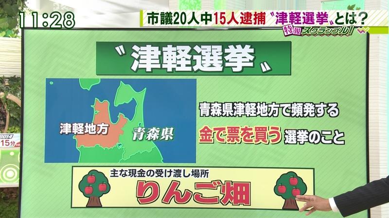 未だに続く金権選挙