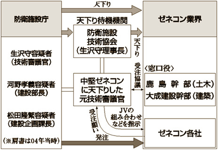 破廉恥な行為であると非難