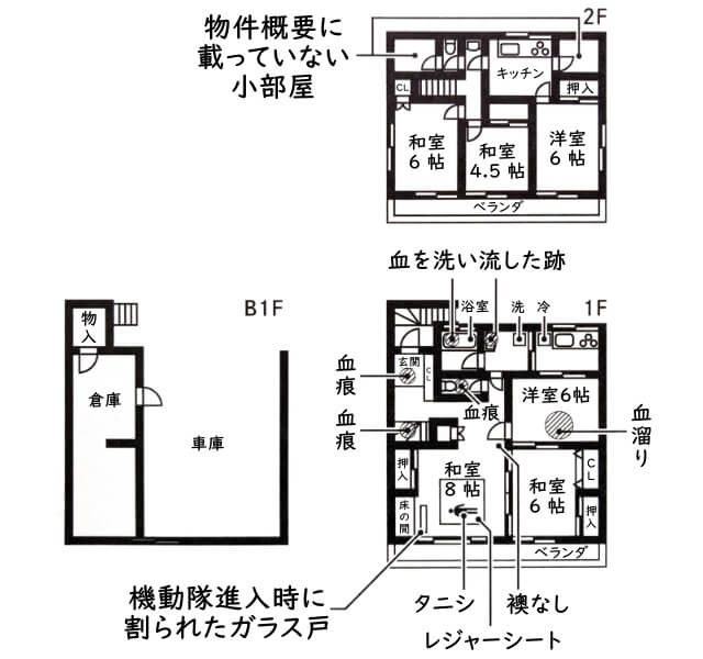 物件情報