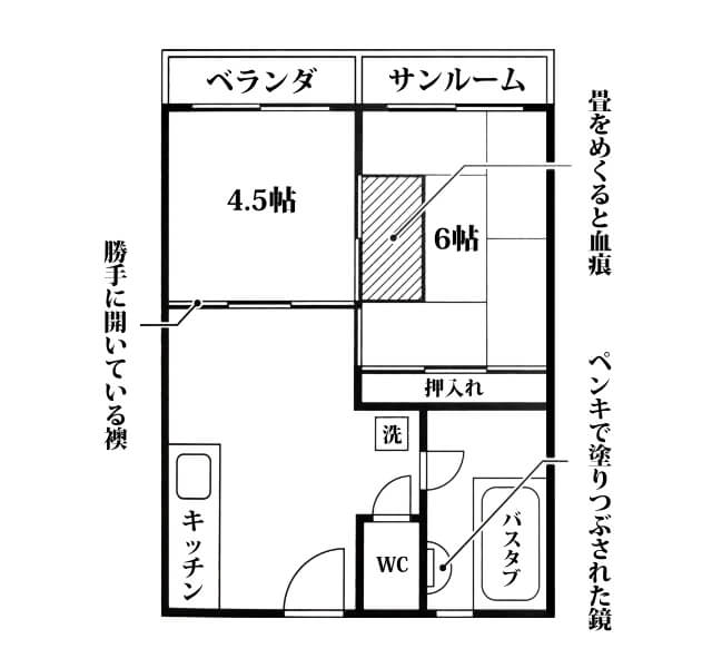 物件情報