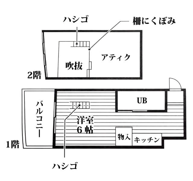 物件情報