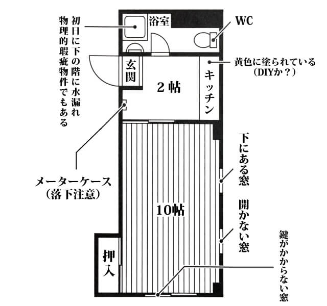 物件情報